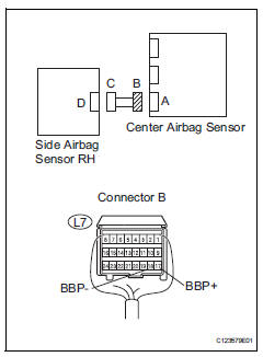 Toyota RAV4. Check floor wire (to b+)