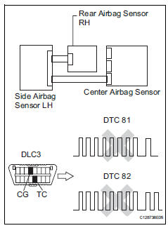 Toyota RAV4. Check side airbag sensor rh