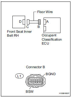 Toyota RAV4. Check floor wire (for short)