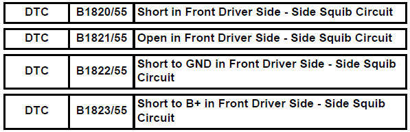 Toyota RAV4. Short in front driver side - side squib circuit