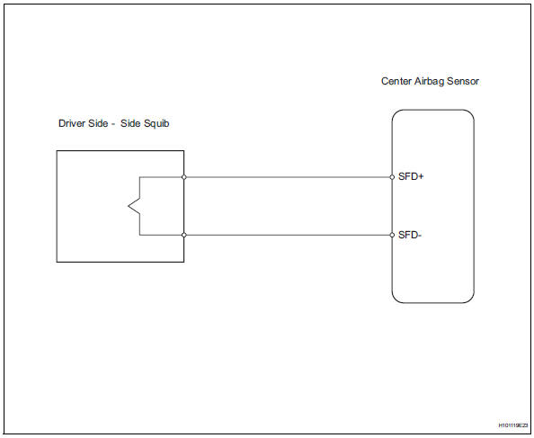 Toyota RAV4. Short in front driver side - side squib circuit