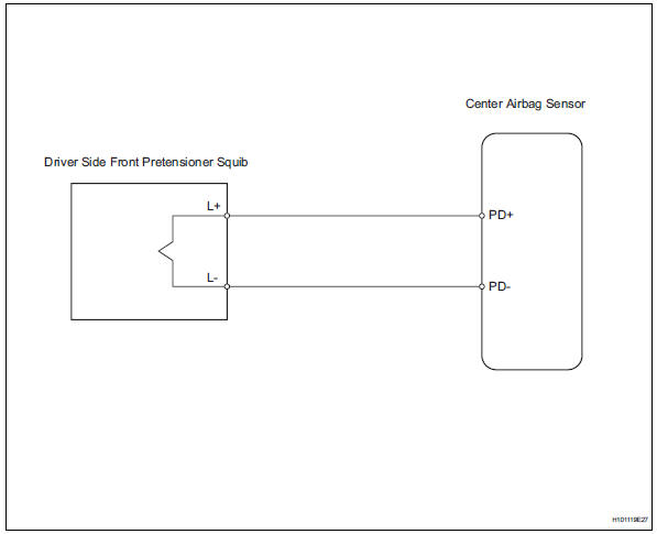 Toyota RAV4. Short in front driver side pretensioner squib circuit