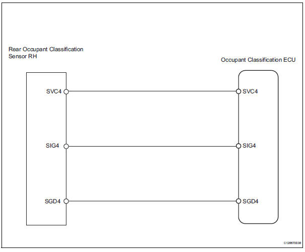 Toyota RAV4. Rear occupant classification sensor rh circuit malfunction