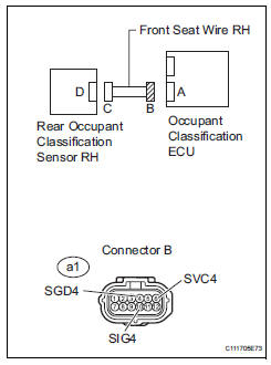 Toyota RAV4. Check front seat wire rh (to b+)